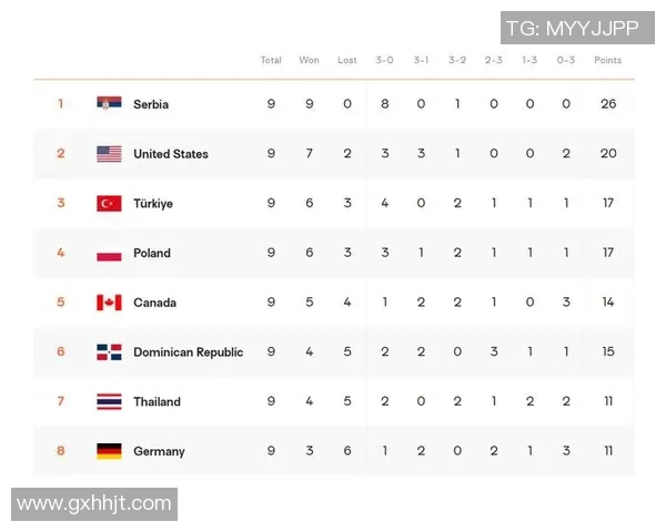 广州篮球队在世锦赛中的表现分析与状态点评